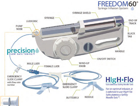 Freedom60 Pump Syringe Infusion System